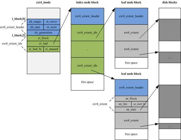 中古】 日本語の補文構造 Lexicase文法理論による分析