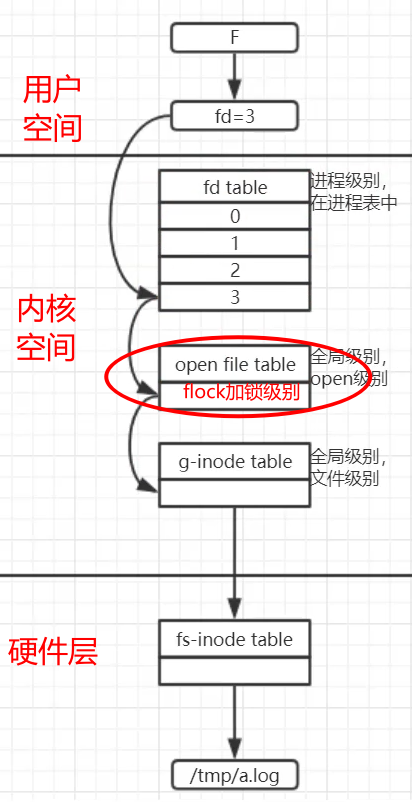 Example Locked Script 理解和使用文件锁flock命令 | 骏马金龙